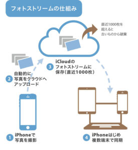 icloude58699e79c9fe38292androide381a7e5bfabe981a9e381abefbc81e5908ce69c9fe382a2e382afe382bbe382b9e6b395